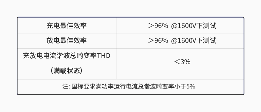 必赢国际437600kW1650V电池组工况模拟测试系统详情一.jpg
