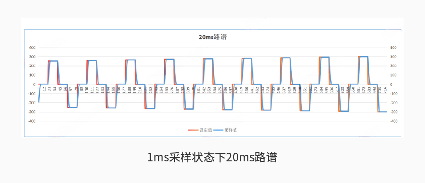 必赢国际437600kW1650V电池组工况模拟测试系统详情二.jpg