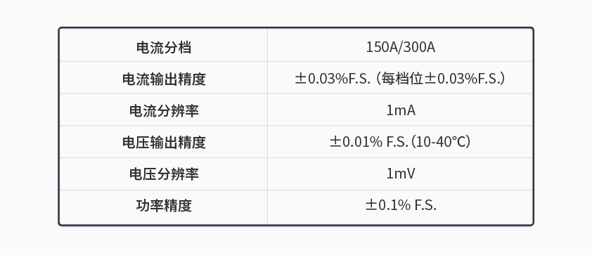 必赢国际437600kW1650V电池组工况模拟测试系统.jpg